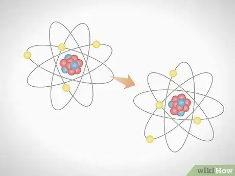 Imagen titulada Split an Atom Step 3