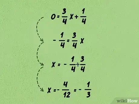 Imagen titulada Calculate Slope and Intercepts of a Line Step 15