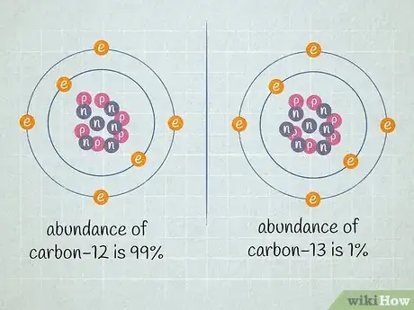 Imagen titulada Calculate Atomic Mass Step 8