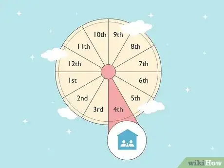 Imagen titulada What Is the 4th House in Astrology Step 1