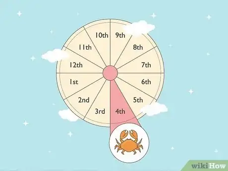 Imagen titulada What Is the 4th House in Astrology Step 3