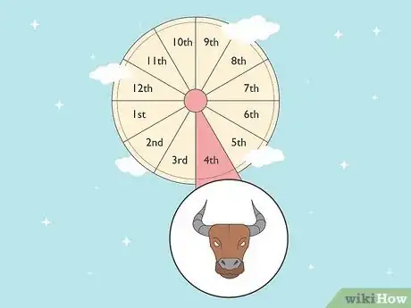 Imagen titulada What Is the 4th House in Astrology Step 6