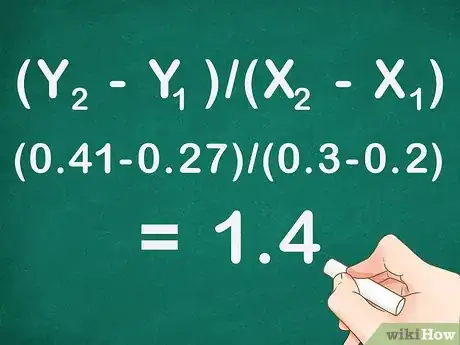 Imagen titulada Calculate Molar Absorptivity Step 7
