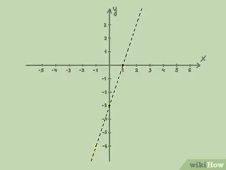 Imagen titulada Graph Inequalities Step 7