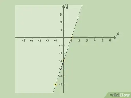 Imagen titulada Graph Inequalities Step 8