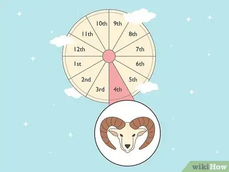 Imagen titulada What Is the 4th House in Astrology Step 5