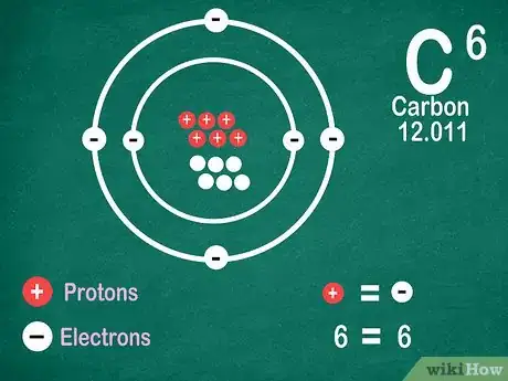 Imagen titulada Read the Periodic Table Step 11