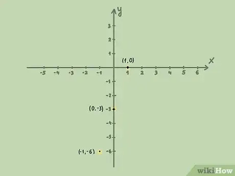 Imagen titulada Graph Inequalities Step 6