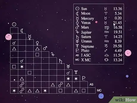 Imagen titulada Find Your Dominant Planet in Astrology Step 7