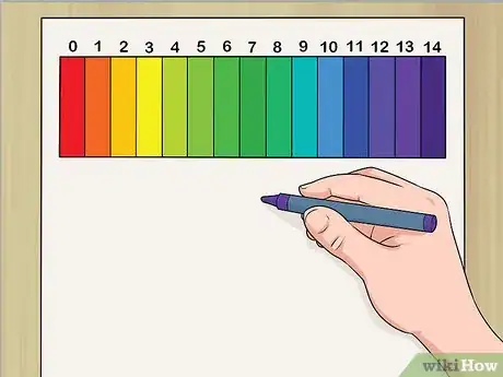 Imagen titulada Explain Acids and Bases to Kids Step 1