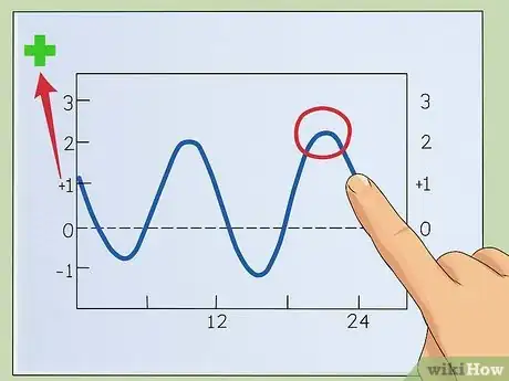 Imagen titulada Read Tide Tables Step 4
