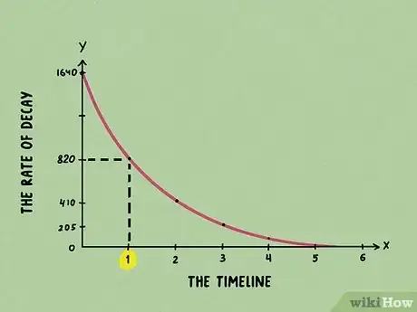 Imagen titulada Calculate Half Life Step 11