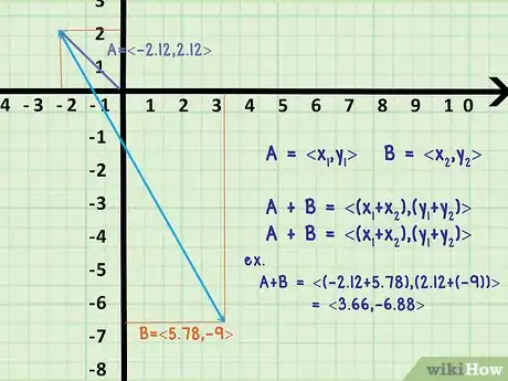 Imagen titulada Add or Subtract Vectors Step 11