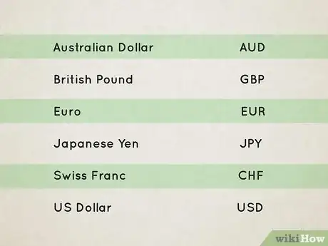 Imagen titulada Make Money in Forex Step 2