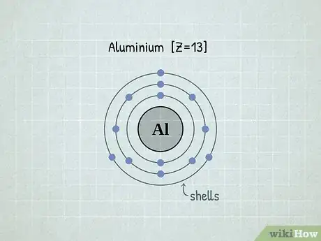 Imagen titulada Write Electron Configurations for Atoms of Any Element Step 2