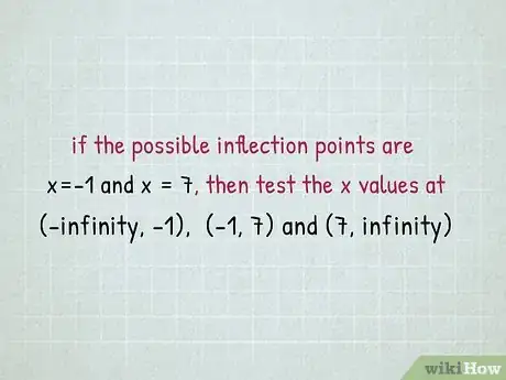 Imagen titulada Find Inflection Points Step 12