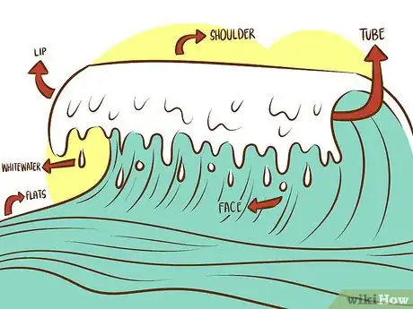 Imagen titulada Bodyboard Step 12