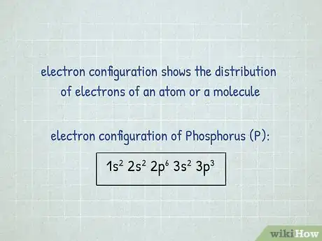 Imagen titulada Write Electron Configurations for Atoms of Any Element Step 1