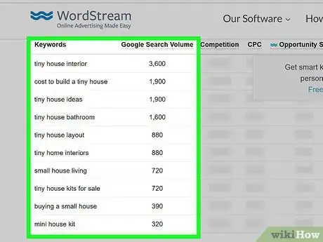 Imagen titulada Find The Most Searched Keywords Step 8