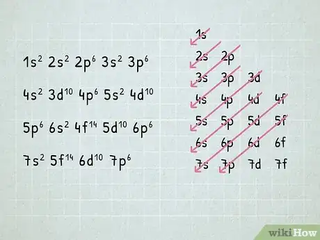 Imagen titulada Write Electron Configurations for Atoms of Any Element Step 9