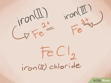 Imagen titulada Name Chemical Compounds Step 3