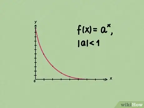Imagen titulada Calculate Half Life Step 4