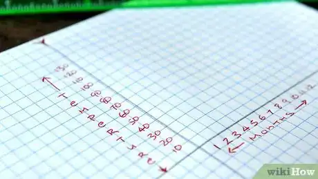 Imagen titulada Make a Line Graph Step 3