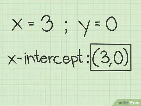 Imagen titulada Find the X Intercept Step 7