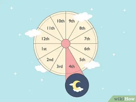 Imagen titulada What Is the 4th House in Astrology Step 2