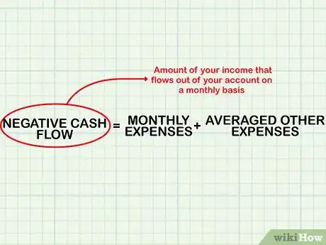 Imagen titulada Calculate Cash Flow Step 11