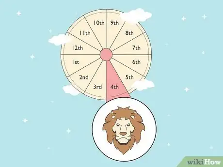 Imagen titulada What Is the 4th House in Astrology Step 9