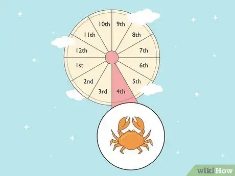 Imagen titulada What Is the 4th House in Astrology Step 8