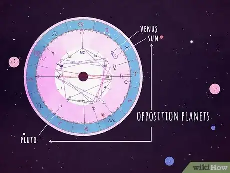 Imagen titulada Find Your Dominant Planet in Astrology Step 5