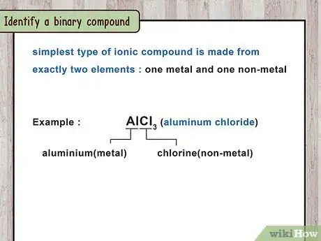 Imagen titulada Write Ionic Compounds Step 1