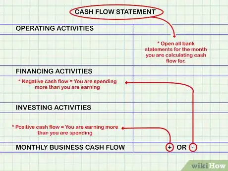 Imagen titulada Calculate Cash Flow Step 1