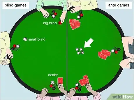 Imagen titulada Play Five Card Draw Step 3