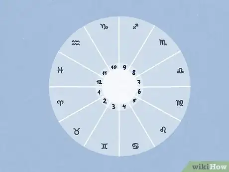 Imagen titulada What Does Planet Earth Represent in Astrology Step 4