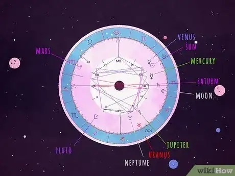 Imagen titulada Find Your Dominant Planet in Astrology Step 4
