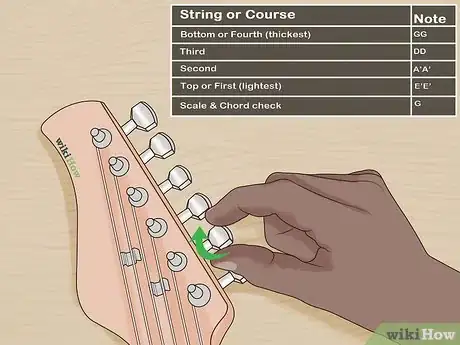 Imagen titulada Play Mandolin Step 2