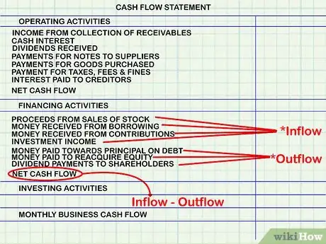 Imagen titulada Calculate Cash Flow Step 3