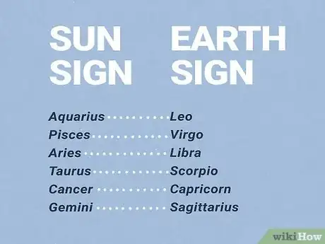 Imagen titulada What Does Planet Earth Represent in Astrology Step 6