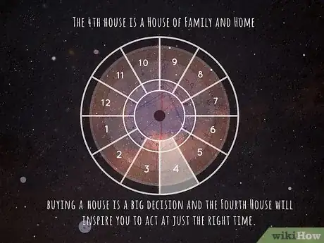 Imagen titulada When Will I Buy My Own House (Astrology) Step 10