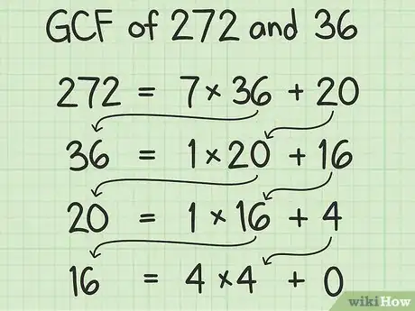 Imagen titulada Solve a Linear Diophantine Equation Step 4