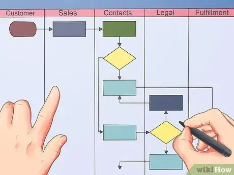 Imagen titulada Document a Process Step 17