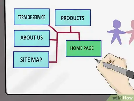 Imagen titulada Plan a Website Step 4