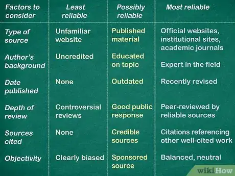 Imagen titulada Conduct Academic Research Step 16
