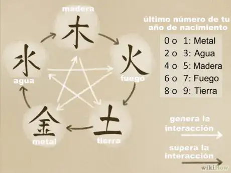 Imagen titulada Read_Your_Chinese_Horoscope_Step_10