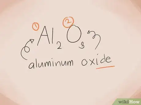 Imagen titulada Name Chemical Compounds Step 2