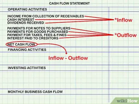 Imagen titulada Calculate Cash Flow Step 2