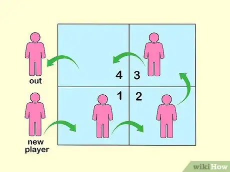 Imagen titulada Play Four Square Step 10